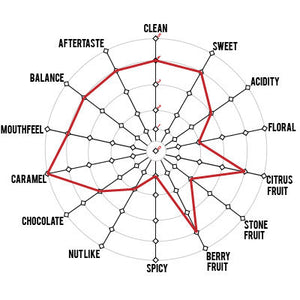 Artisan Roast - Bonanza El Salvador Cupping Chart