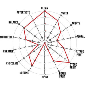 Artisan Roast - El Chollo Honduras Cupping Chart