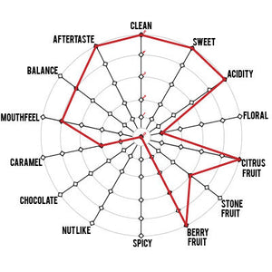 Artisan Roast - Kiangoi Peaberry - Kenya Cupping Chart