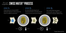 Load image into Gallery viewer, Climpson and Sons - Swiss Water Process Decaf Doi Chaang alternate image 1